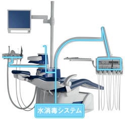 水消毒システムが組み込まれた歯科治療ユニット